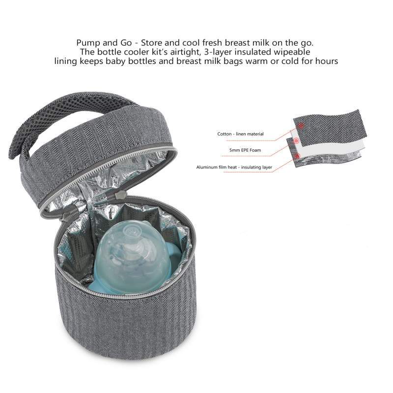 Meerdere melkflessen, geïsolee - Baby Food For Travelling recensie en prijs