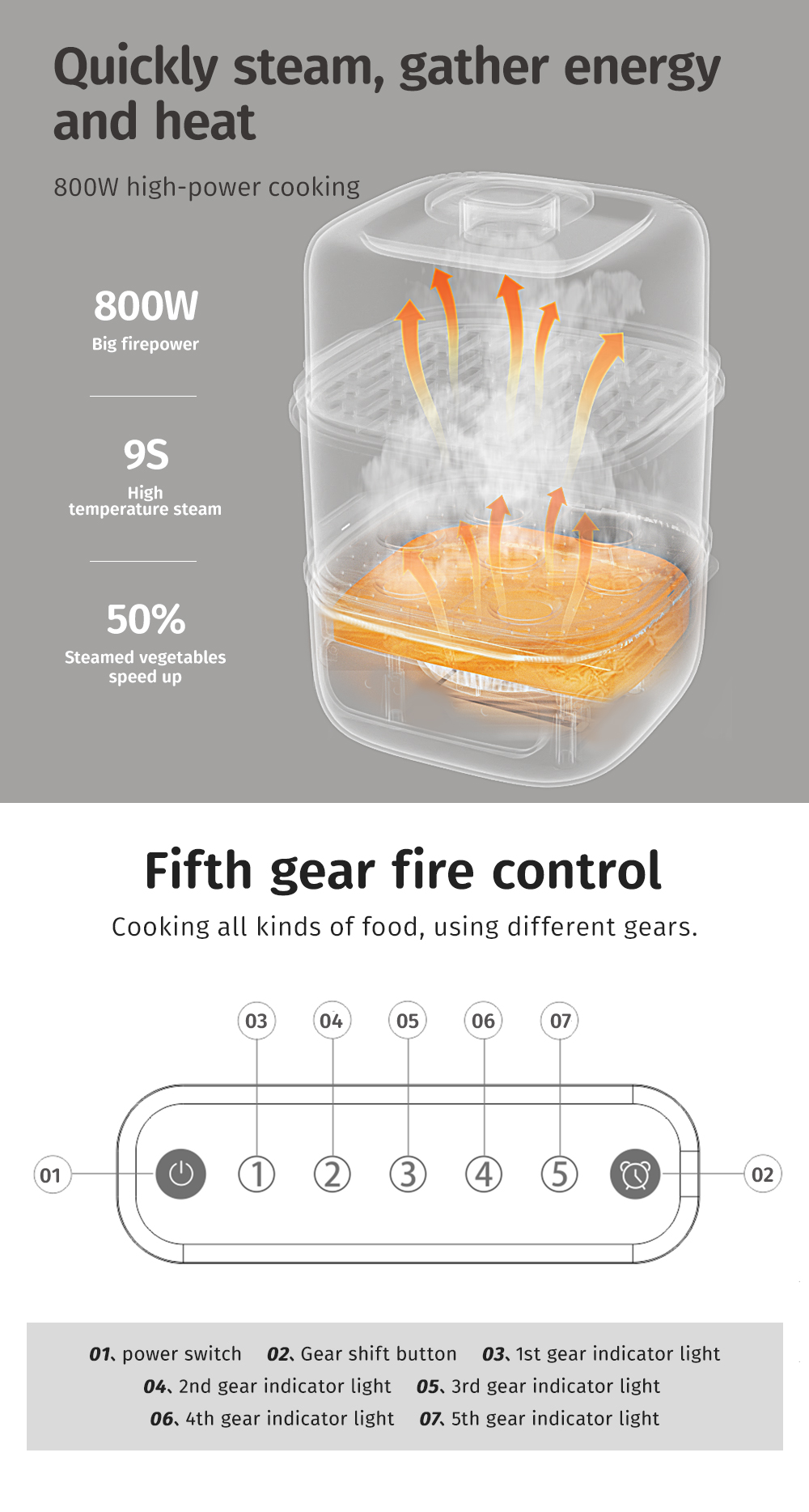 Ondersteunt gepersonaliseerde  - Baby Food Maker And Steamer recensie en prijs