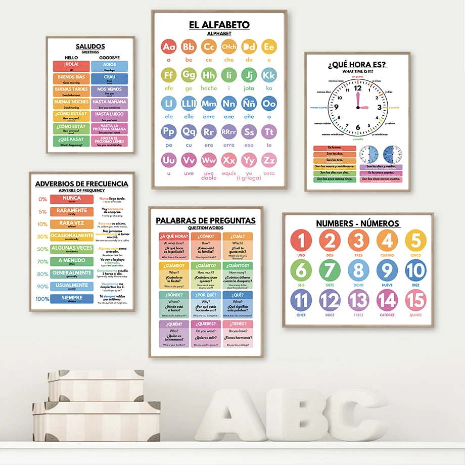 Spaans onderwijs kinderdagverb - Baby Food Restaurant recensie en prijs